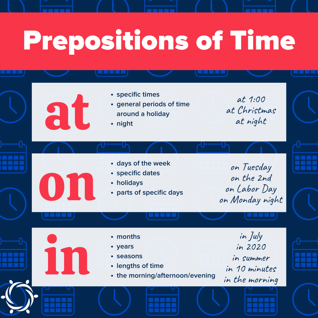 Graphic with text 'Prepositions of Time'